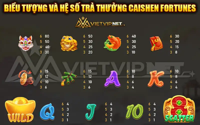 Biểu tượng và hệ số thưởng trong Caishen Fortunes