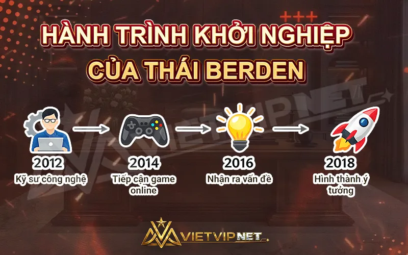 Hành trình lập nghiệp của CEO Thái Berden tại Đài Loan